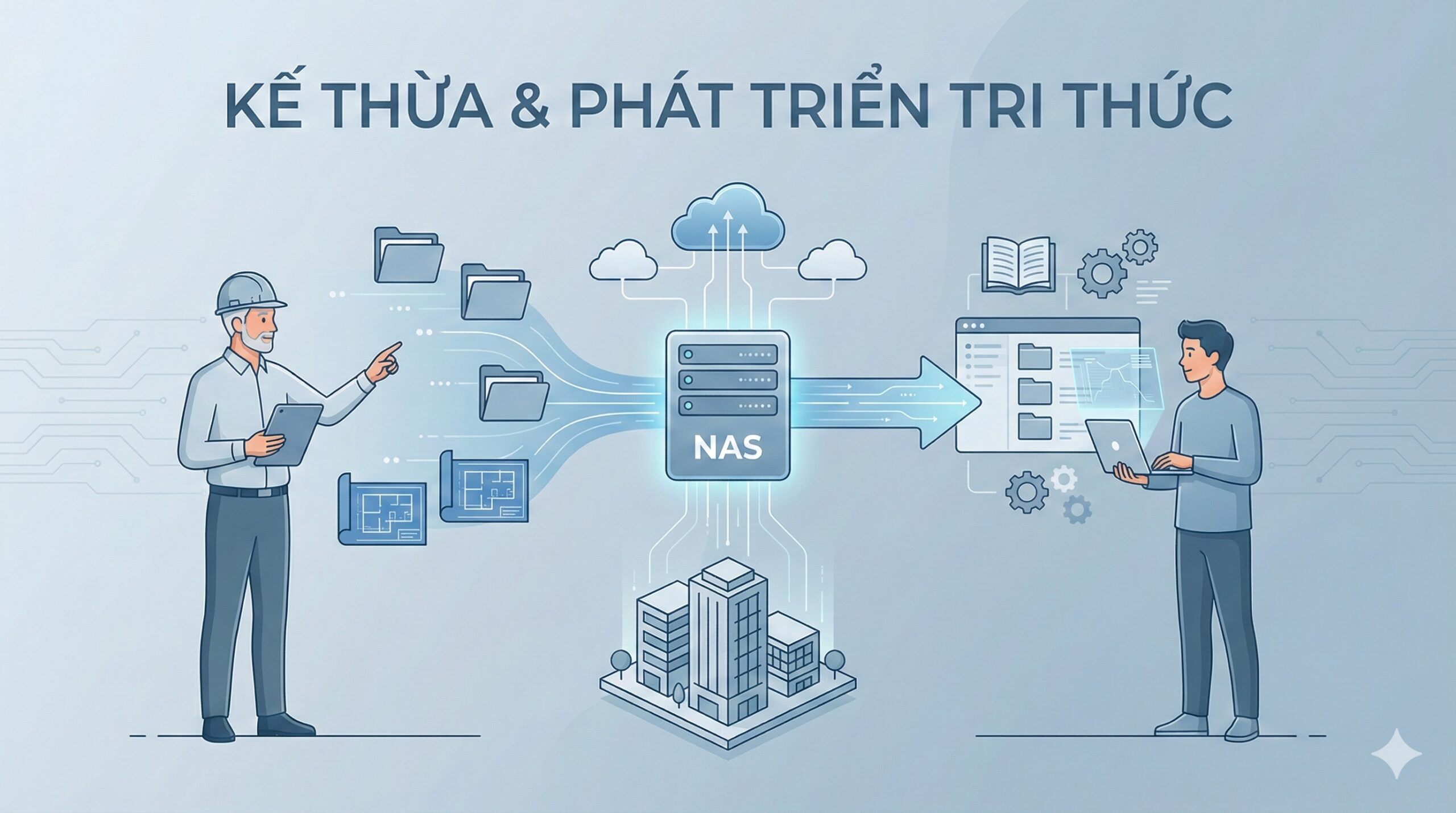 NAS giúp doanh nghiệp xây dựng kế thừa và phát triển tri thức nội bộ