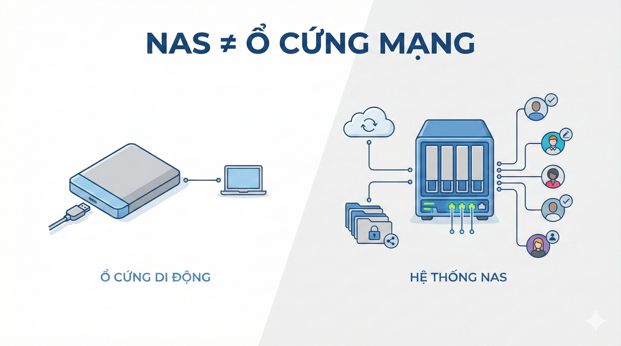NAS cho doanh nghiệp xây dựng không chỉ là ổ cứng mạng