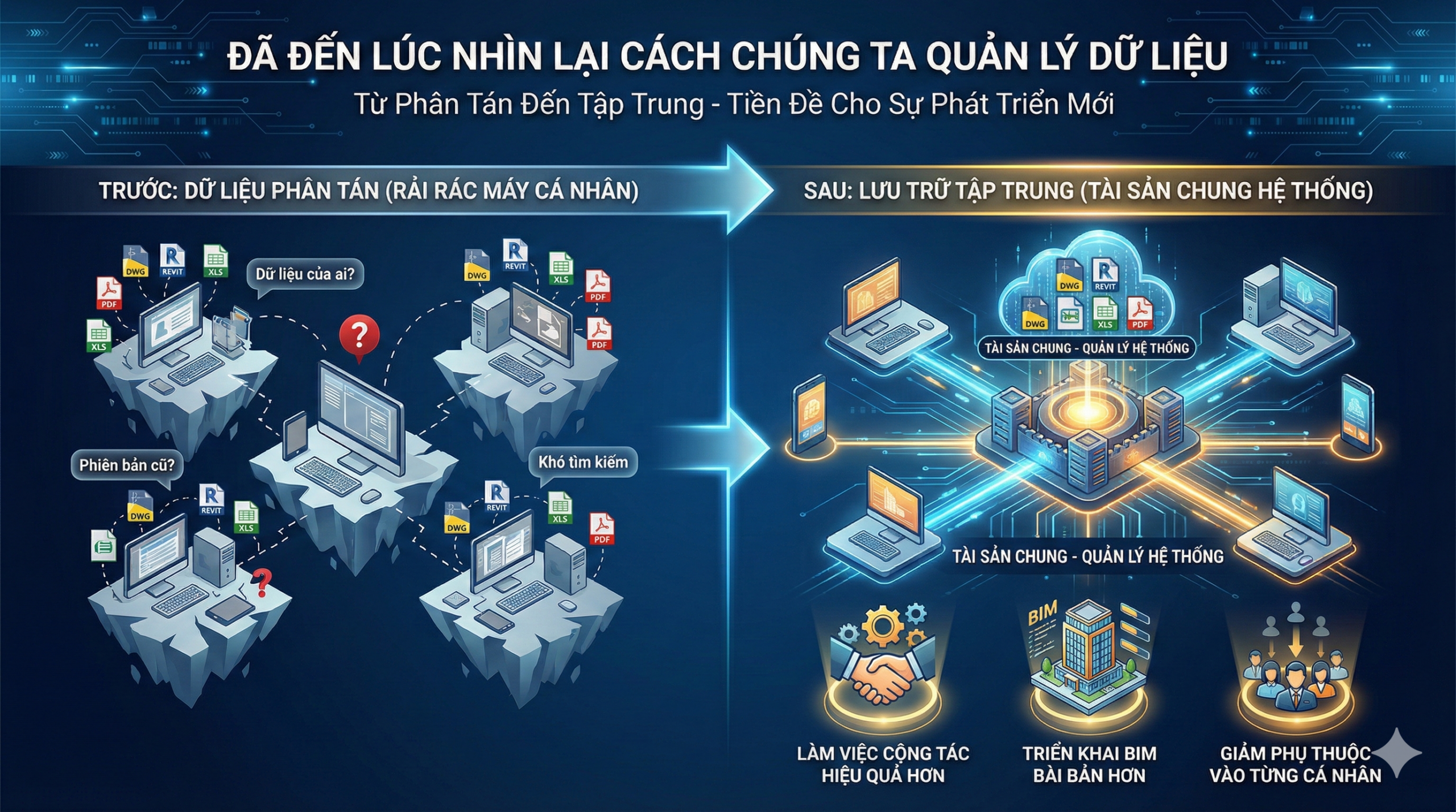 Doanh nghiệp xây dựng cần nhìn lại cách quản lý và lưu trữ dữ liệu để làm việc hiệu quả hơn